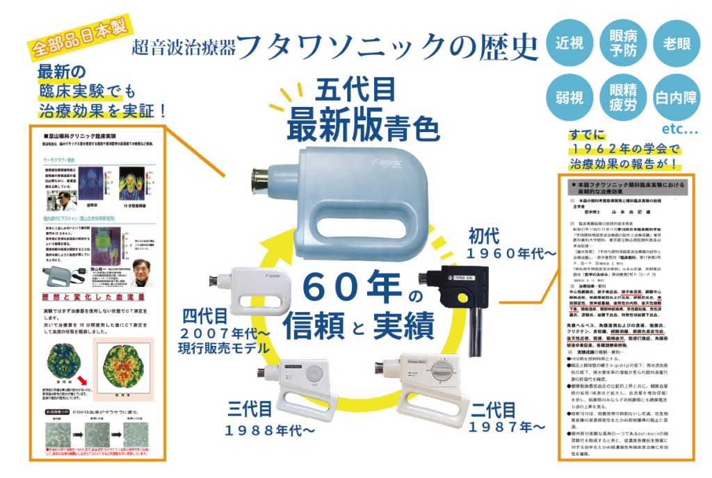 超音波治療器フタワソニックについて | おめめ小岩 | 視力回復と目の健康をサポート